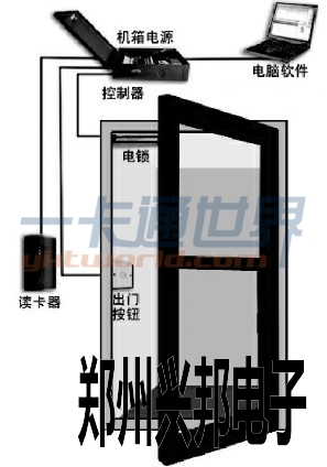 门禁具体位置安装效果示意图