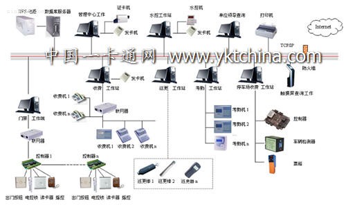 监狱一卡通实物拓扑图