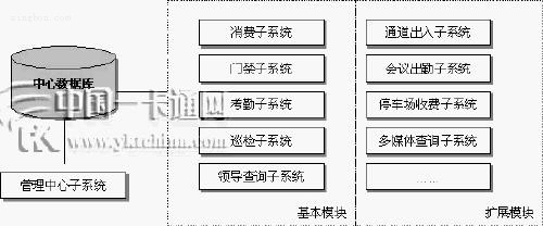 监狱一卡通系统拓扑图