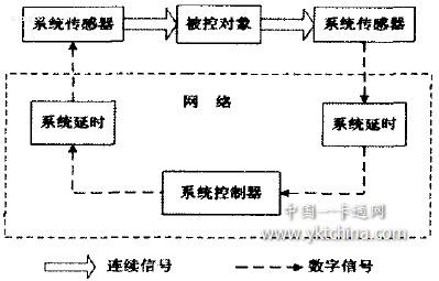 数字化校园一卡通系统的网络安全体系设计