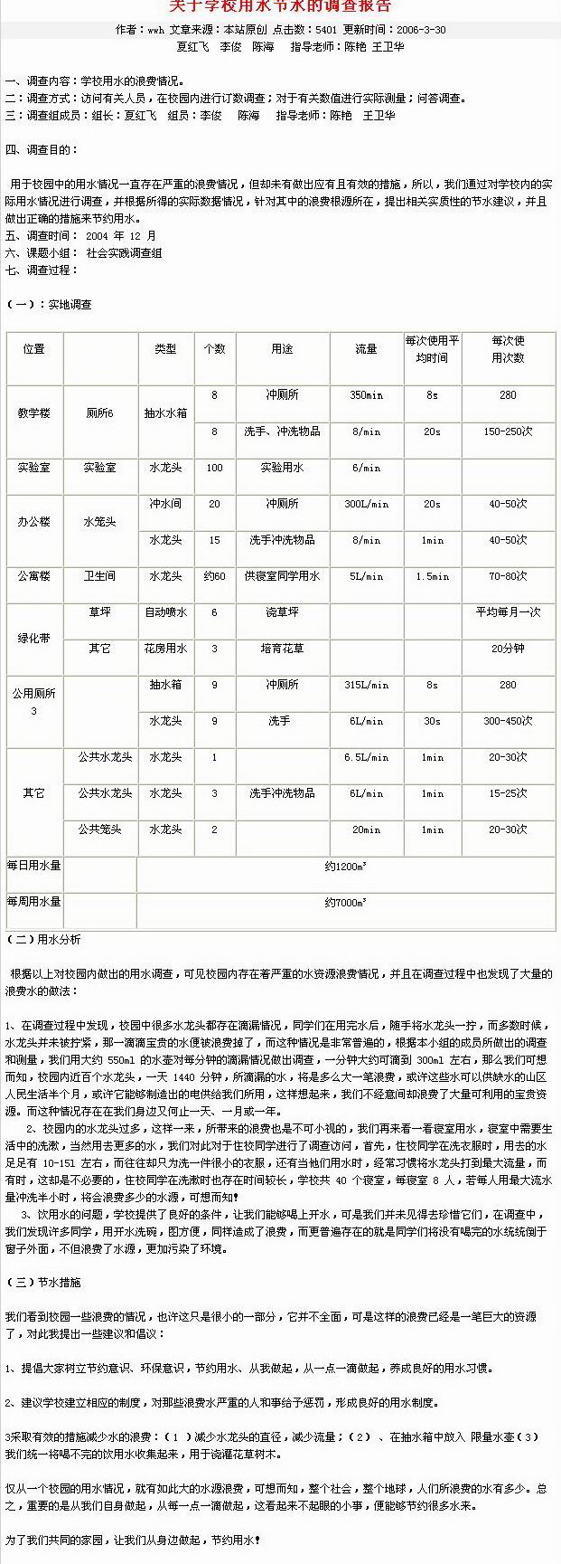 关于学样用水严重浪费水资源的调查报告