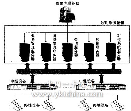 服务器群结构