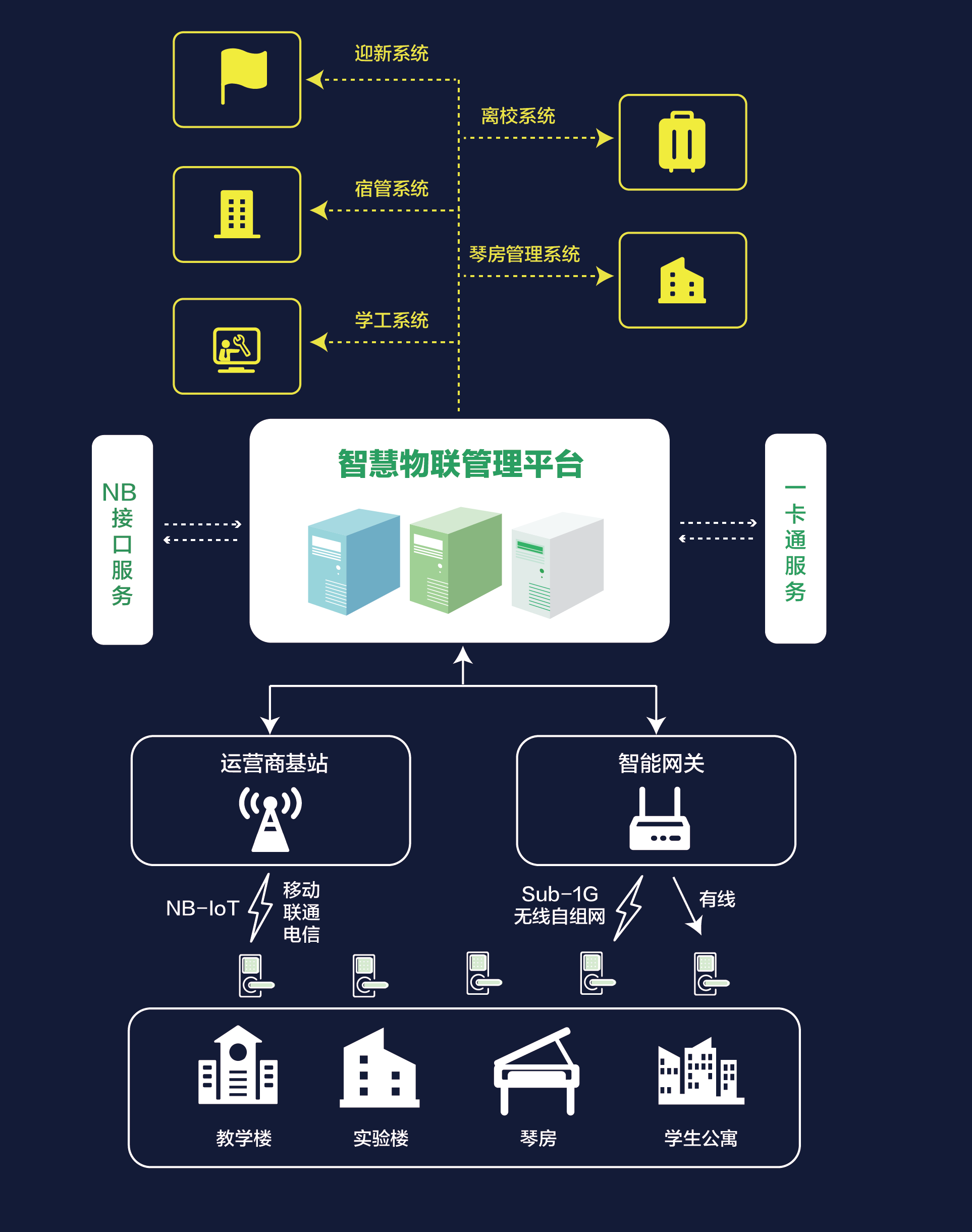 校园智能门锁解决方案