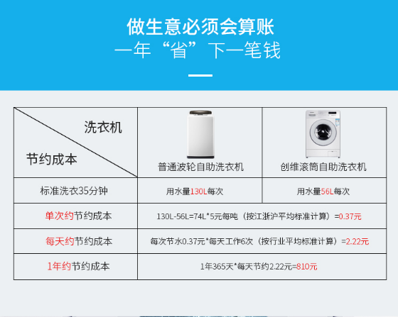 创维8公斤商用滚筒自助洗衣机