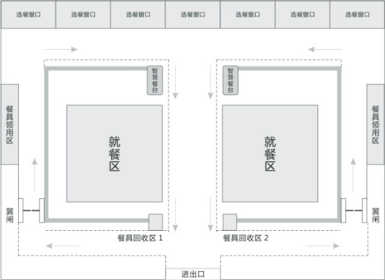 智慧餐厅结算解决方案