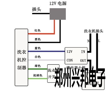 洗衣机控制器