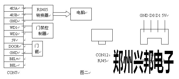 门禁