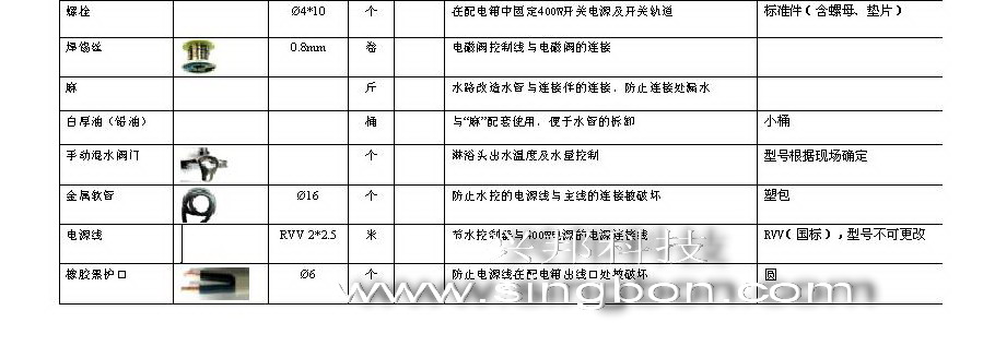 食堂售饭、消费、水控等系统施工中所需要的材料规格清单