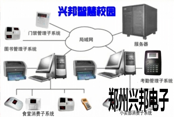 智慧校园一卡通智能管理系统（手机校讯一卡通版）