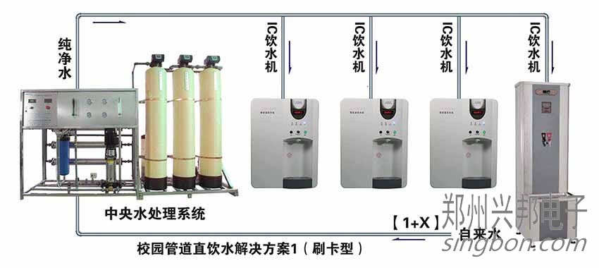 BOT校园直饮水解决方案