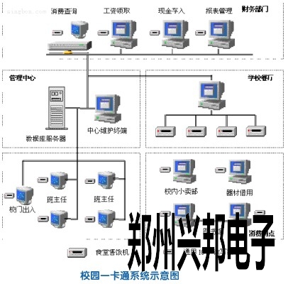 校园一卡通