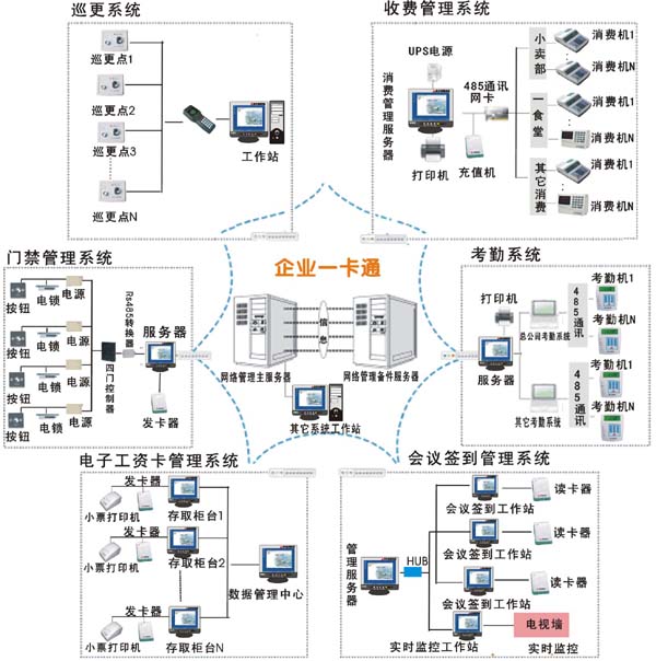 企业一卡通